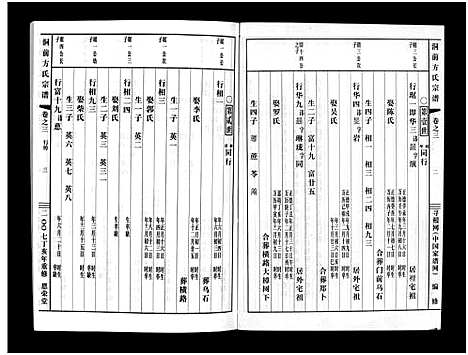 [方]洞前方氏宗谱_3卷 (浙江) 洞前方氏家谱_三.pdf