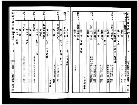 [方]洞前方氏宗谱_3卷 (浙江) 洞前方氏家谱_三.pdf