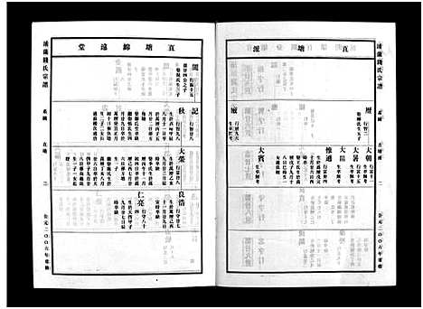 [钱]浦兰钱氏宗谱_16卷 (浙江) 浦兰钱氏家谱_十.pdf