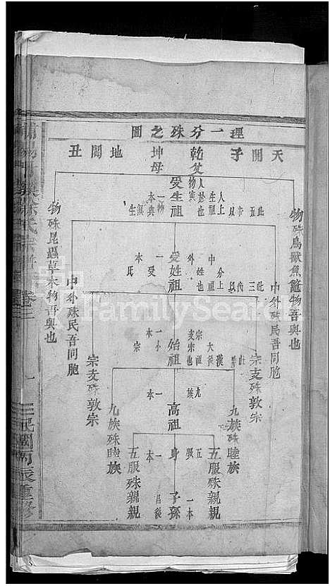 [徐]浦阳丹溪徐氏宗谱_6卷 (浙江) 浦阳丹溪徐氏家谱_三.pdf