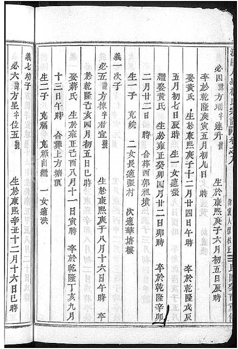 [杨]浦阳人峰杨氏宗谱_13卷 (浙江) 浦阳人峰杨氏家谱_八.pdf