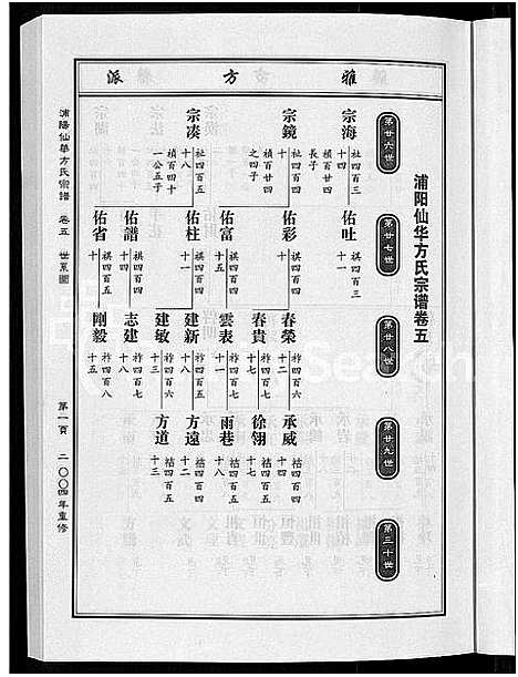 [方]浦阳仙华方氏祖派宗谱_7卷 (浙江) 浦阳仙华方氏祖派家谱_四.pdf