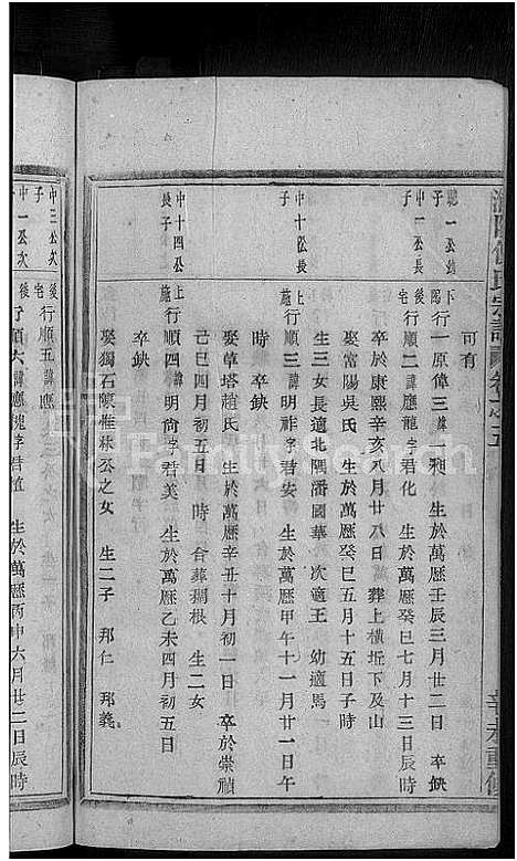 [倪]浦阳倪氏宗谱_7卷 (浙江) 浦阳倪氏家谱_三.pdf