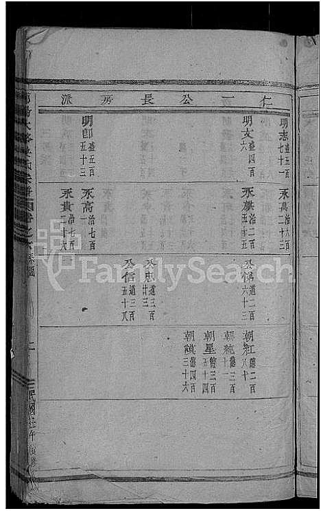 [吴]浦阳大辂吴氏宗谱_18卷 (浙江) 浦阳大辂吴氏家谱_三.pdf