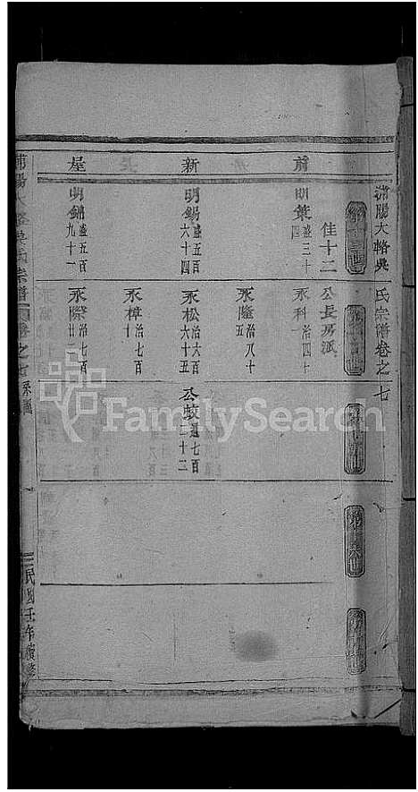 [吴]浦阳大辂吴氏宗谱_18卷 (浙江) 浦阳大辂吴氏家谱_四.pdf