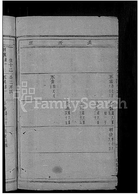 [吴]浦阳大辂吴氏宗谱_18卷 (浙江) 浦阳大辂吴氏家谱_四.pdf