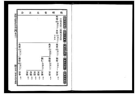 [吴]浦阳大辂吴氏宗谱_10卷 (浙江) 浦阳大辂吴氏家谱_二.pdf