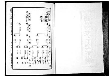 [李]浦阳李氏宗谱_9卷 (浙江) 浦阳李氏家谱_九.pdf