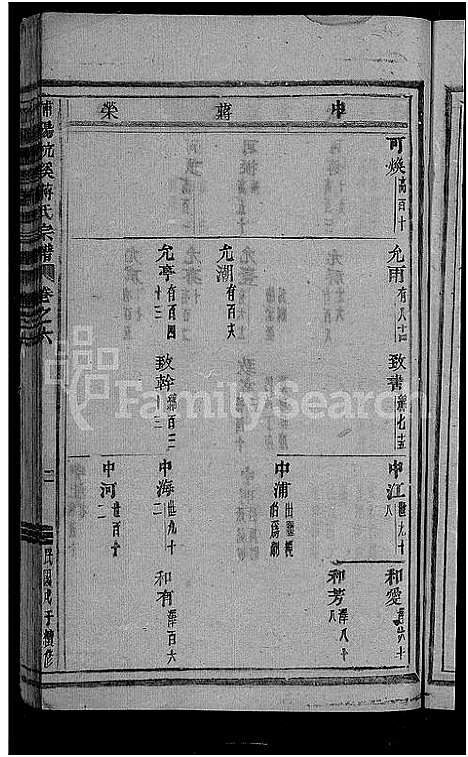 [蒋]浦阳杭溪蒋氏宗谱_12卷 (浙江) 浦阳杭溪蒋氏家谱_六.pdf