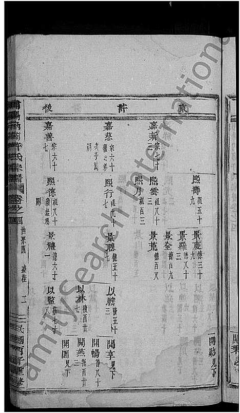 [许]浦阳汭南许氏宗谱_9卷 (浙江) 浦阳汭南许氏家谱_四.pdf