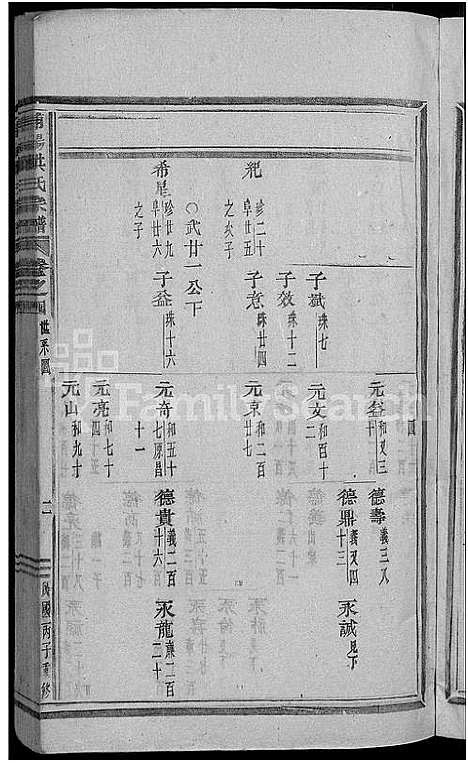 [洪]浦阳海塘洪氏宗谱_29卷 (浙江) 浦阳海塘洪氏家谱_五.pdf