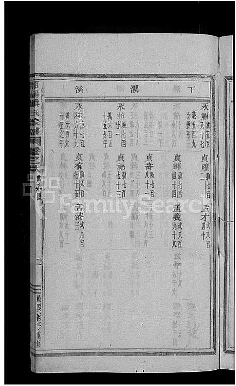 [洪]浦阳海塘洪氏宗谱_29卷 (浙江) 浦阳海塘洪氏家谱_七.pdf