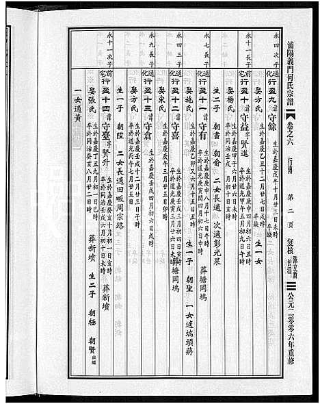 [何]浦阳义门何氏宗谱_6卷 (浙江) 浦阳义门何氏家谱_四.pdf