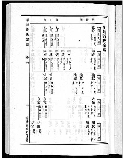 [潘]浦阳华墻潘氏宗谱_24卷 (浙江) 浦阳华墻潘氏家谱_六.pdf