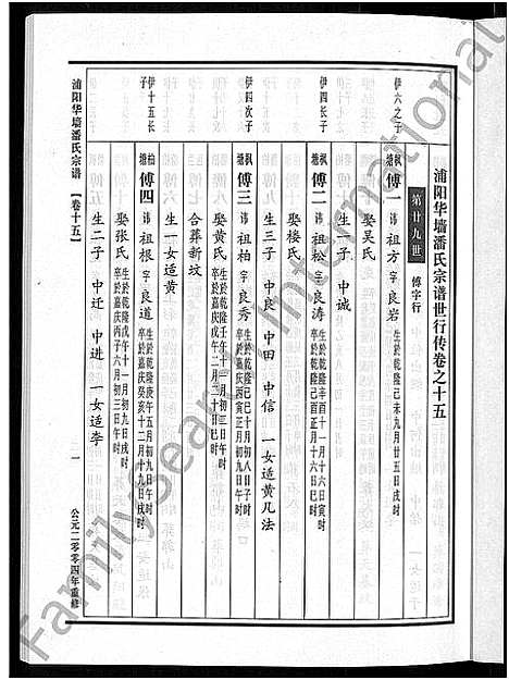 [潘]浦阳华墻潘氏宗谱_24卷 (浙江) 浦阳华墻潘氏家谱_十四.pdf