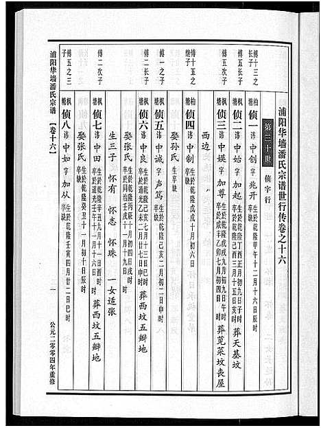 [潘]浦阳华墻潘氏宗谱_24卷 (浙江) 浦阳华墻潘氏家谱_十五.pdf