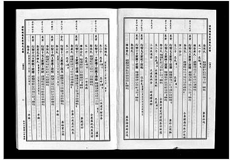 [黄]浦阳里黄黄氏宗谱_5卷 (浙江) 浦阳里黄黄氏家谱_五.pdf