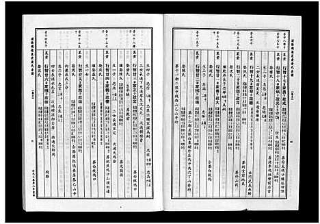 [黄]浦阳里黄黄氏宗谱_5卷 (浙江) 浦阳里黄黄氏家谱_五.pdf