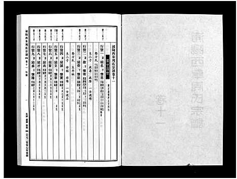 [周]浦阳西皐周氏宗谱_23卷 (浙江) 浦阳西皐周氏家谱_十一.pdf