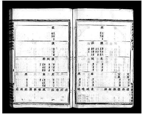 [郑]浦阳郑氏宗谱_7卷 (浙江) 浦阳郑氏家谱_四.pdf