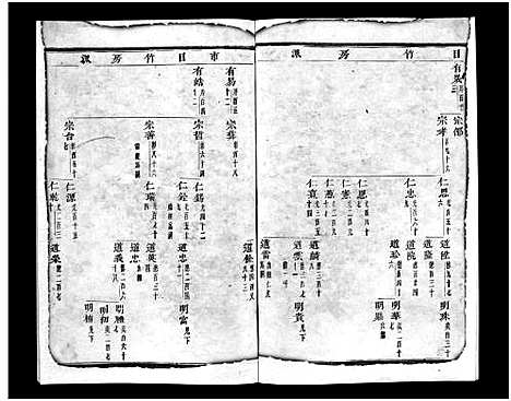 [金]浦阳金氏宗谱_11卷 (浙江) 浦阳金氏家谱_七.pdf