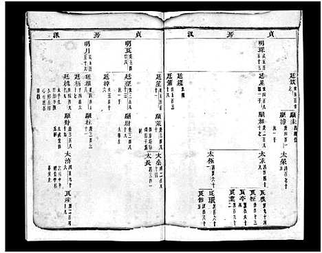 [金]浦阳金氏宗谱_11卷 (浙江) 浦阳金氏家谱_八.pdf