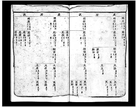 [金]浦阳金氏宗谱_11卷 (浙江) 浦阳金氏家谱_八.pdf