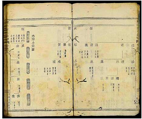 [金]浦阳金氏宗谱_7卷 (浙江) 浦阳金氏家谱_三.pdf