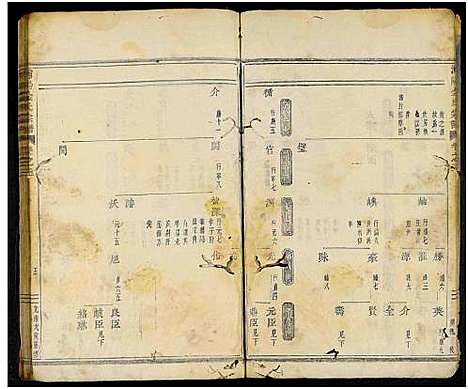 [金]浦阳金氏宗谱_7卷 (浙江) 浦阳金氏家谱_三.pdf