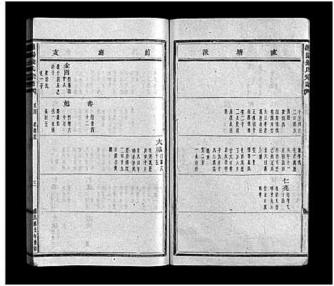 [钱]浦阳钱氏宗谱_28卷 (浙江) 浦阳钱氏家谱_十四.pdf