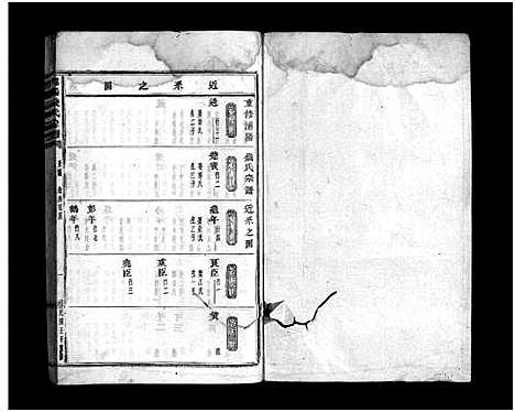 [钱]浦阳钱氏宗谱_卷数不详 (浙江) 浦阳钱氏家谱_四.pdf