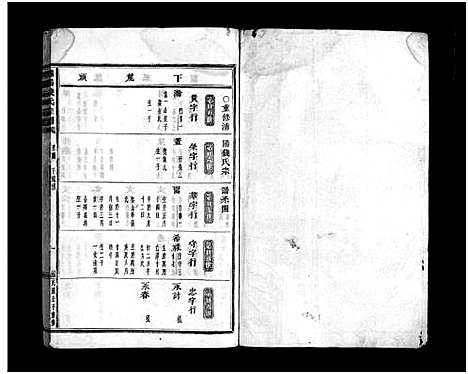 [钱]浦阳钱氏宗谱_卷数不详 (浙江) 浦阳钱氏家谱_五.pdf