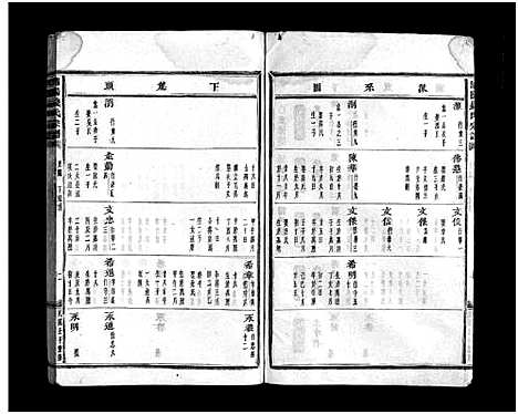 [钱]浦阳钱氏宗谱_卷数不详 (浙江) 浦阳钱氏家谱_五.pdf