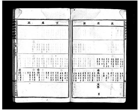 [钱]浦阳钱氏宗谱_卷数不详 (浙江) 浦阳钱氏家谱_五.pdf