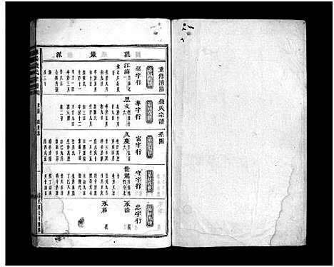 [钱]浦阳钱氏宗谱_卷数不详 (浙江) 浦阳钱氏家谱_六.pdf