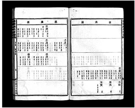 [钱]浦阳钱氏宗谱_卷数不详 (浙江) 浦阳钱氏家谱_六.pdf