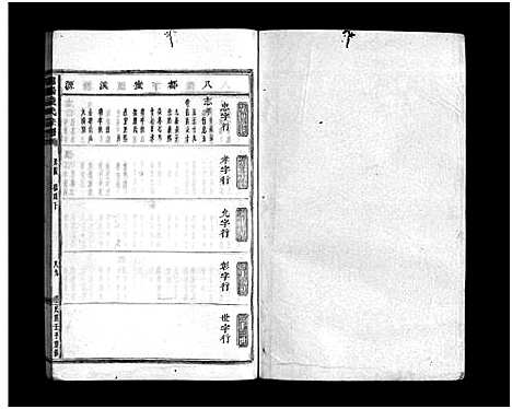 [钱]浦阳钱氏宗谱_卷数不详 (浙江) 浦阳钱氏家谱_七.pdf