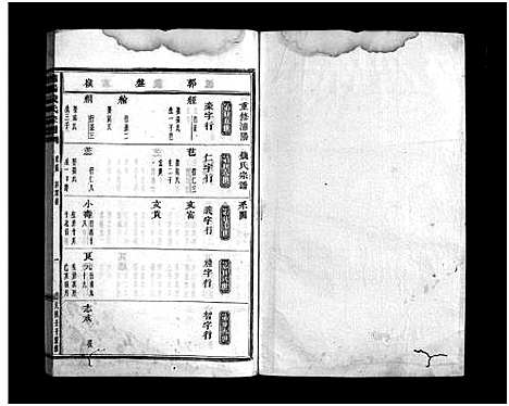 [钱]浦阳钱氏宗谱_卷数不详 (浙江) 浦阳钱氏家谱_八.pdf