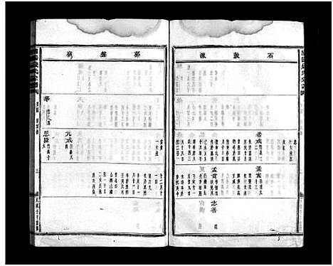 [钱]浦阳钱氏宗谱_卷数不详 (浙江) 浦阳钱氏家谱_八.pdf