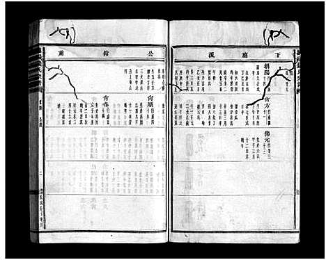 [钱]浦阳钱氏宗谱_卷数不详 (浙江) 浦阳钱氏家谱_十.pdf