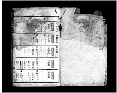 [钱]浦阳钱氏宗谱_卷数不详 (浙江) 浦阳钱氏家谱_十一.pdf