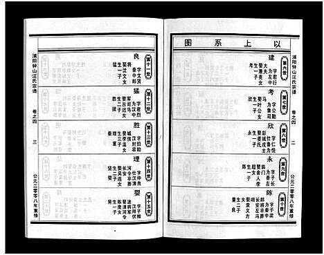 [汪]浦阳钟山汪氏宗谱_11卷 (浙江) 浦阳钟山汪氏家谱_四.pdf