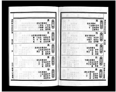 [汪]浦阳钟山汪氏宗谱_11卷 (浙江) 浦阳钟山汪氏家谱_四.pdf