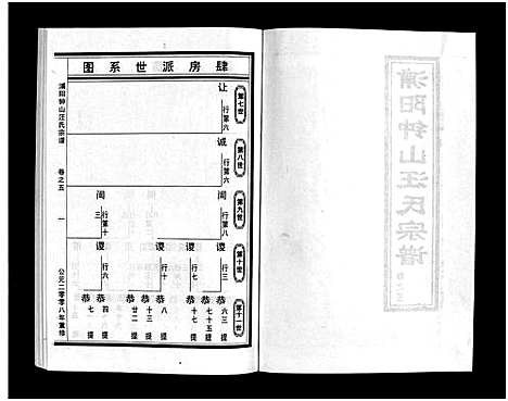 [汪]浦阳钟山汪氏宗谱_11卷 (浙江) 浦阳钟山汪氏家谱_五.pdf