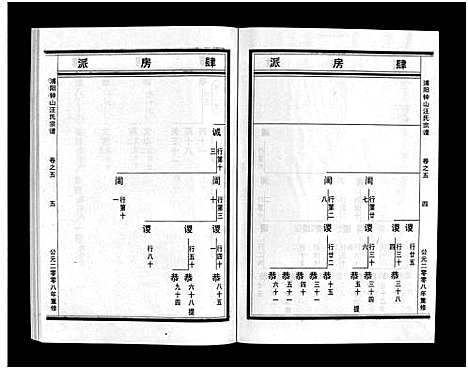 [汪]浦阳钟山汪氏宗谱_11卷 (浙江) 浦阳钟山汪氏家谱_五.pdf