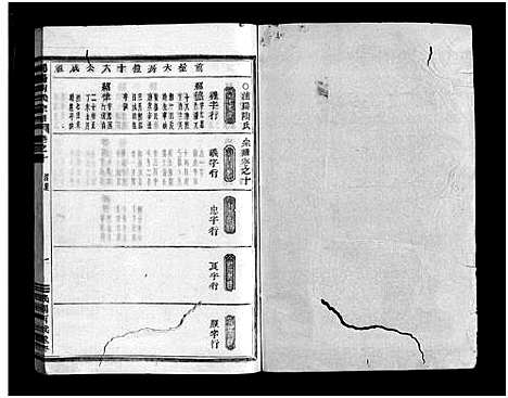 [陶]浦阳陶氏宗谱_12卷 (浙江) 浦阳陶氏家谱_八.pdf