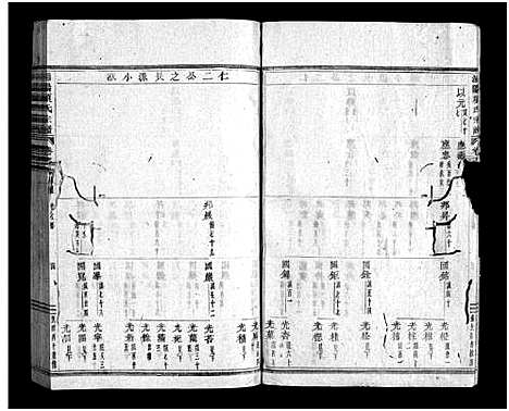 [项]浦阳项氏宗谱_18卷 (浙江) 浦阳项氏家谱_六.pdf