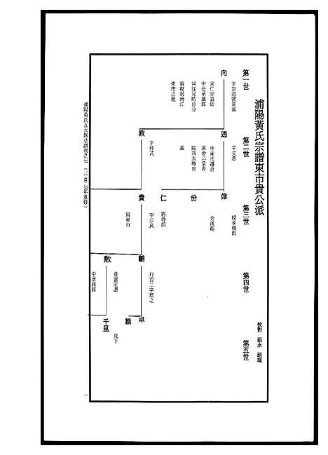 [黄]浦阳黄氏五大族总谱 (浙江) 浦阳黄氏五大家总谱_八.pdf