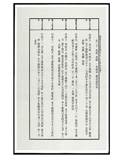 [黄]浦阳黄氏五大族总谱 (浙江) 浦阳黄氏五大家总谱_九.pdf