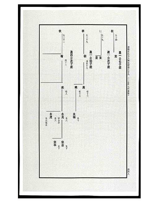 [黄]浦阳黄氏五大族总谱 (浙江) 浦阳黄氏五大家总谱_十一.pdf